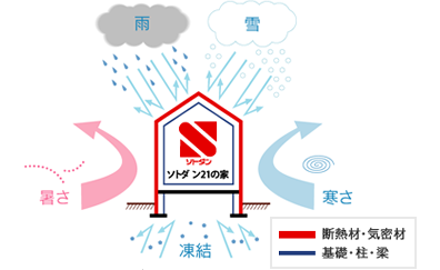 ソトダン21工法図